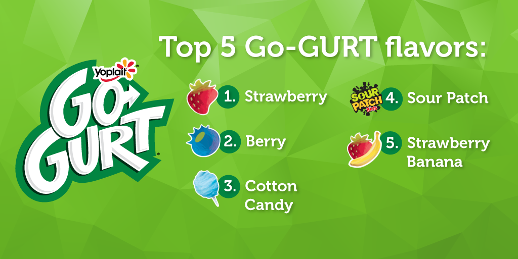 gogurt